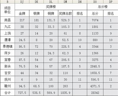 晋江3年将新增8000幼儿园学位 将合理规划公办幼儿园建设：ky.com(图1)